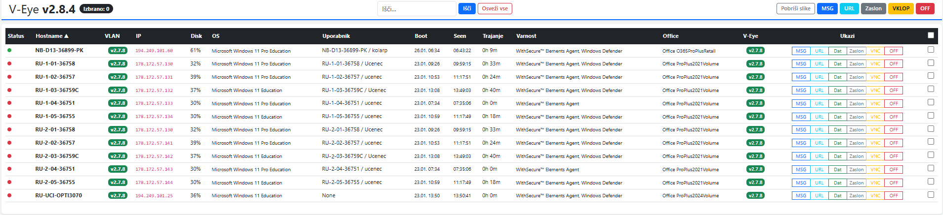 V-Eye Dashboard Pregled